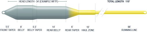 Airflo - Ridge 2.0 Sniper 4 Season Fly Line - Image 2
